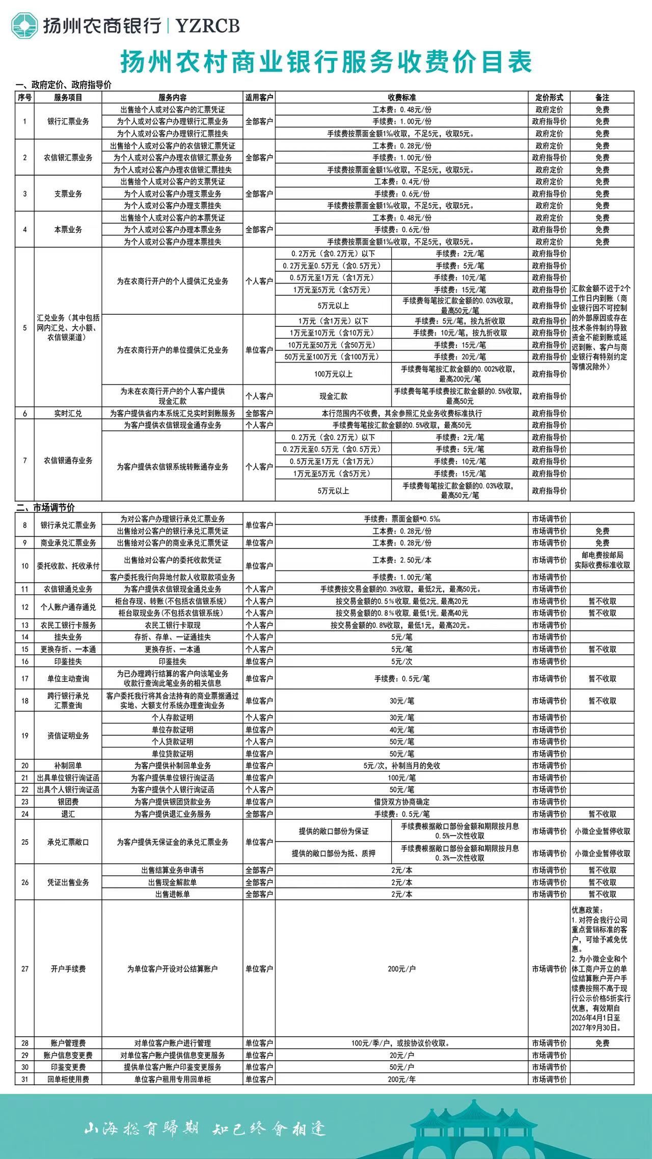 扬州农商银行2026-02版收费价目表1